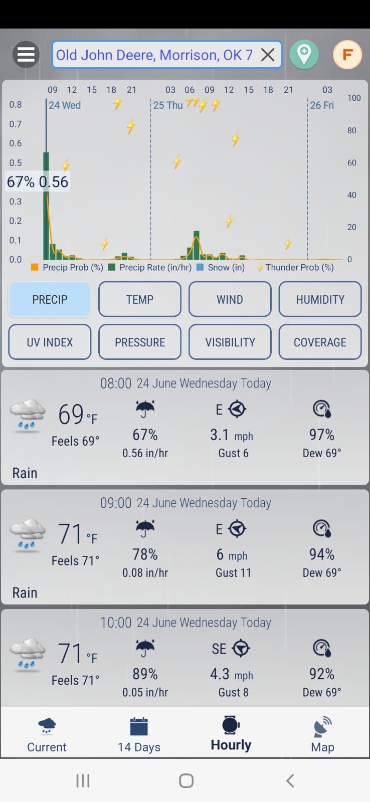 Detailed hourly chart with precipitation probability, precipitation rate, snow and thunder probability and metric toggles