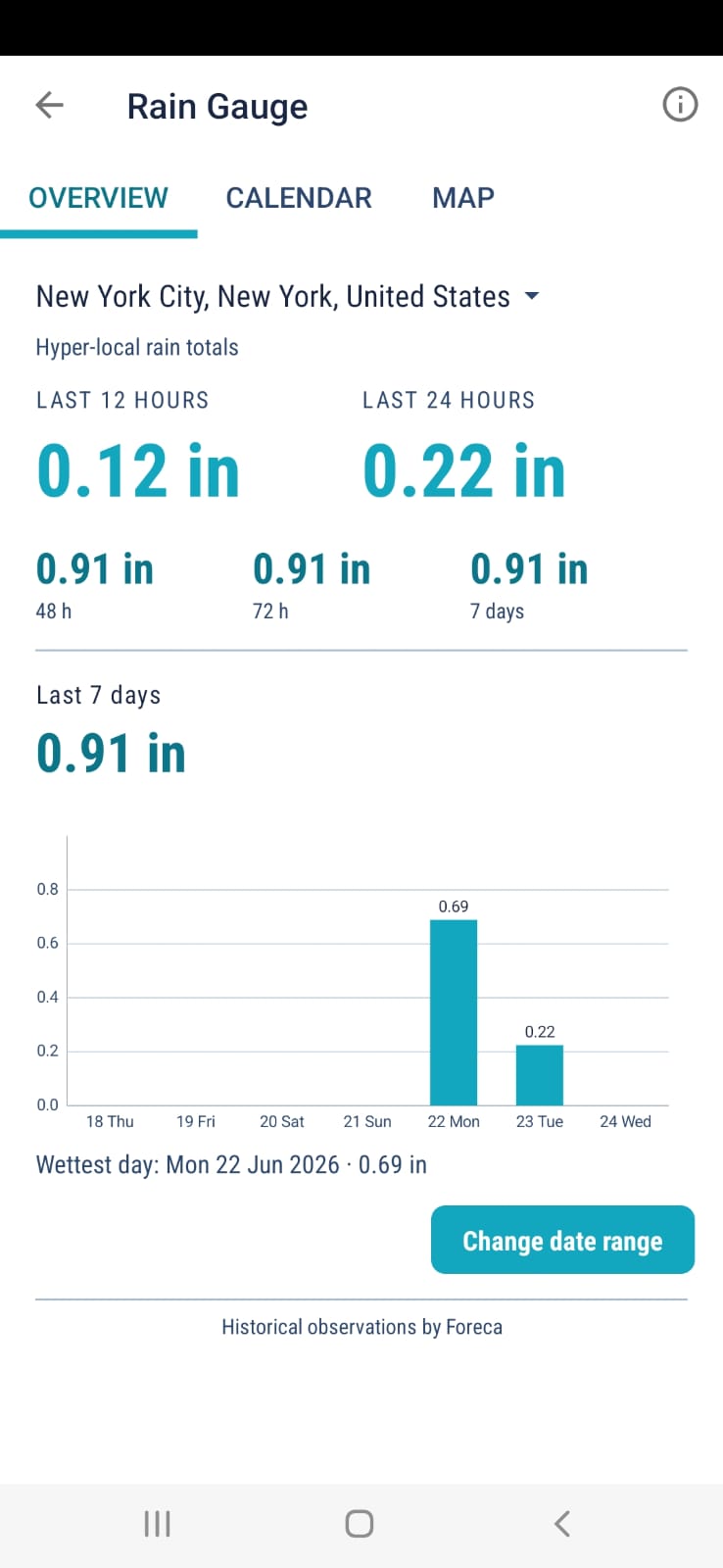 Rain gauge overview with hyper-local rain totals for 12h, 24h, 48h, 72h and 7 days
